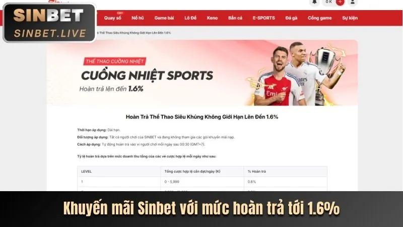 Chiến lược cá cược thể thao tại 90ok